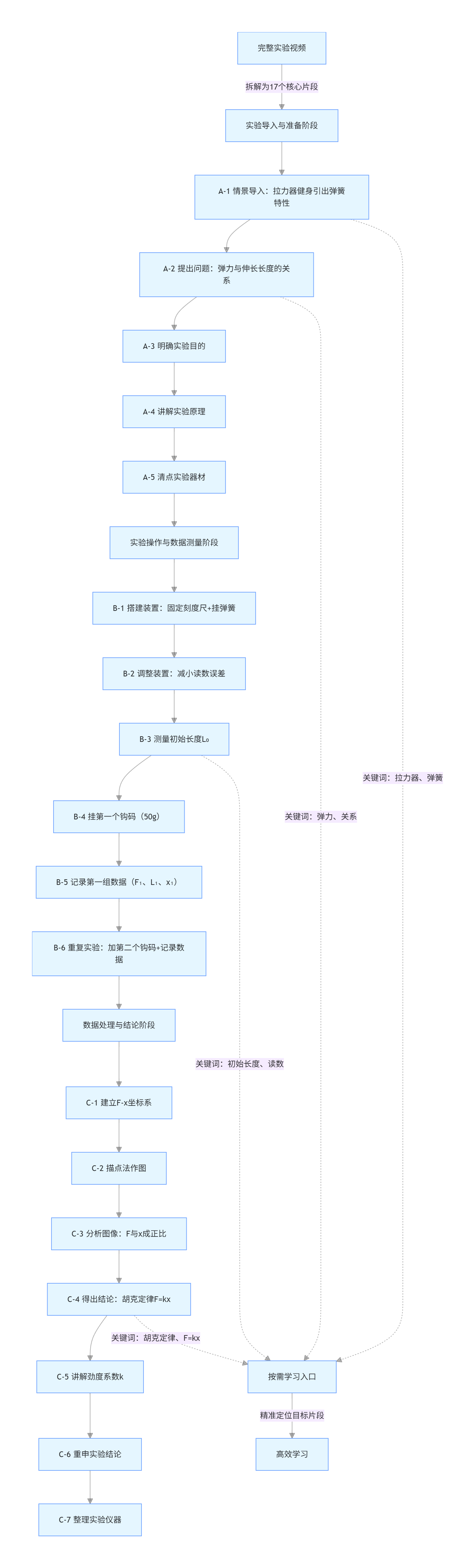 视频拆解学习界面