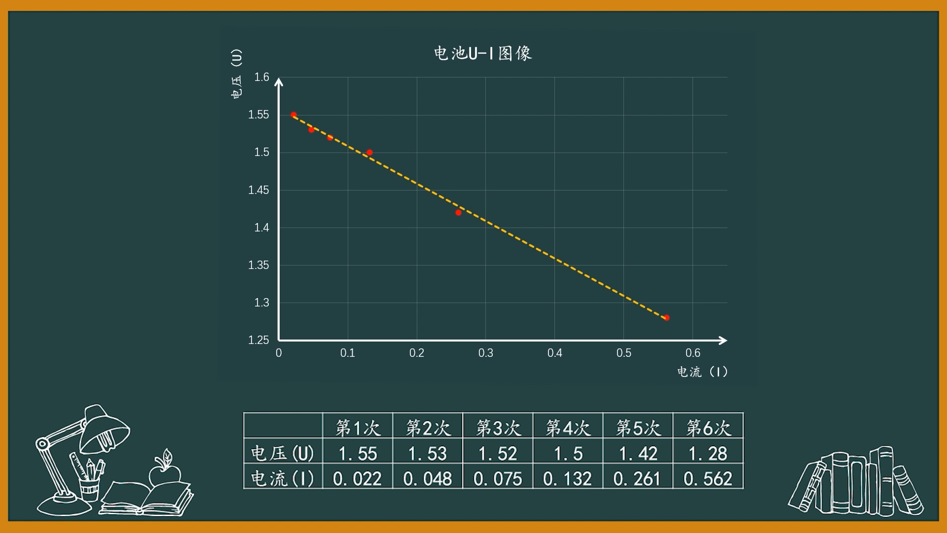 技术化赋能视频封面